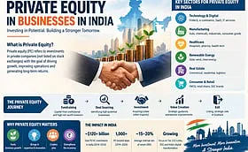 Is Your Business Ready for Private Equity?
